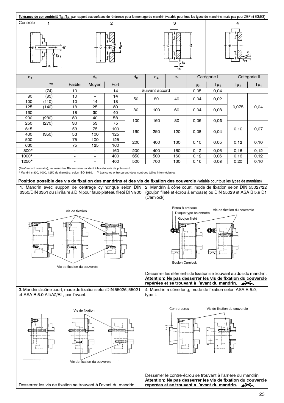 ROHM ZG/ZS, ZGU/ZSU, EG/ES - Geared scroll chucks User Manual | Page 23 / 44