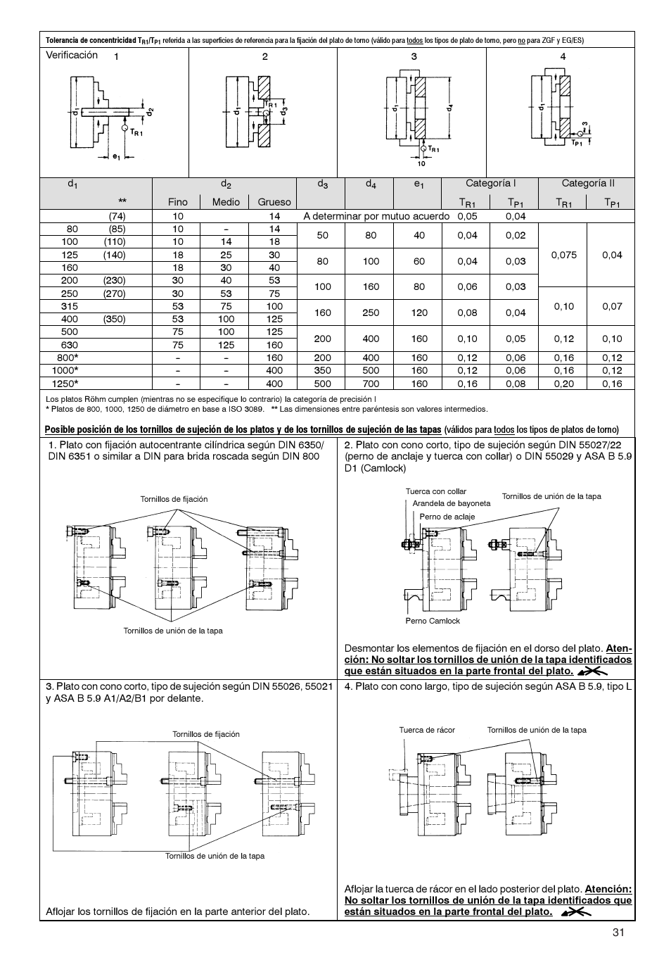 ROHM ZG/ZS, ZGU/ZSU, EG/ES - Geared scroll chucks User Manual | Page 31 / 44