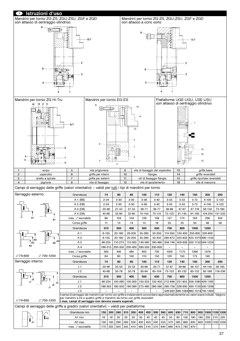 Istruzioni d’uso | ROHM ZG/ZS, ZGU/ZSU, EG/ES - Geared scroll chucks User Manual | Page 37 / 44