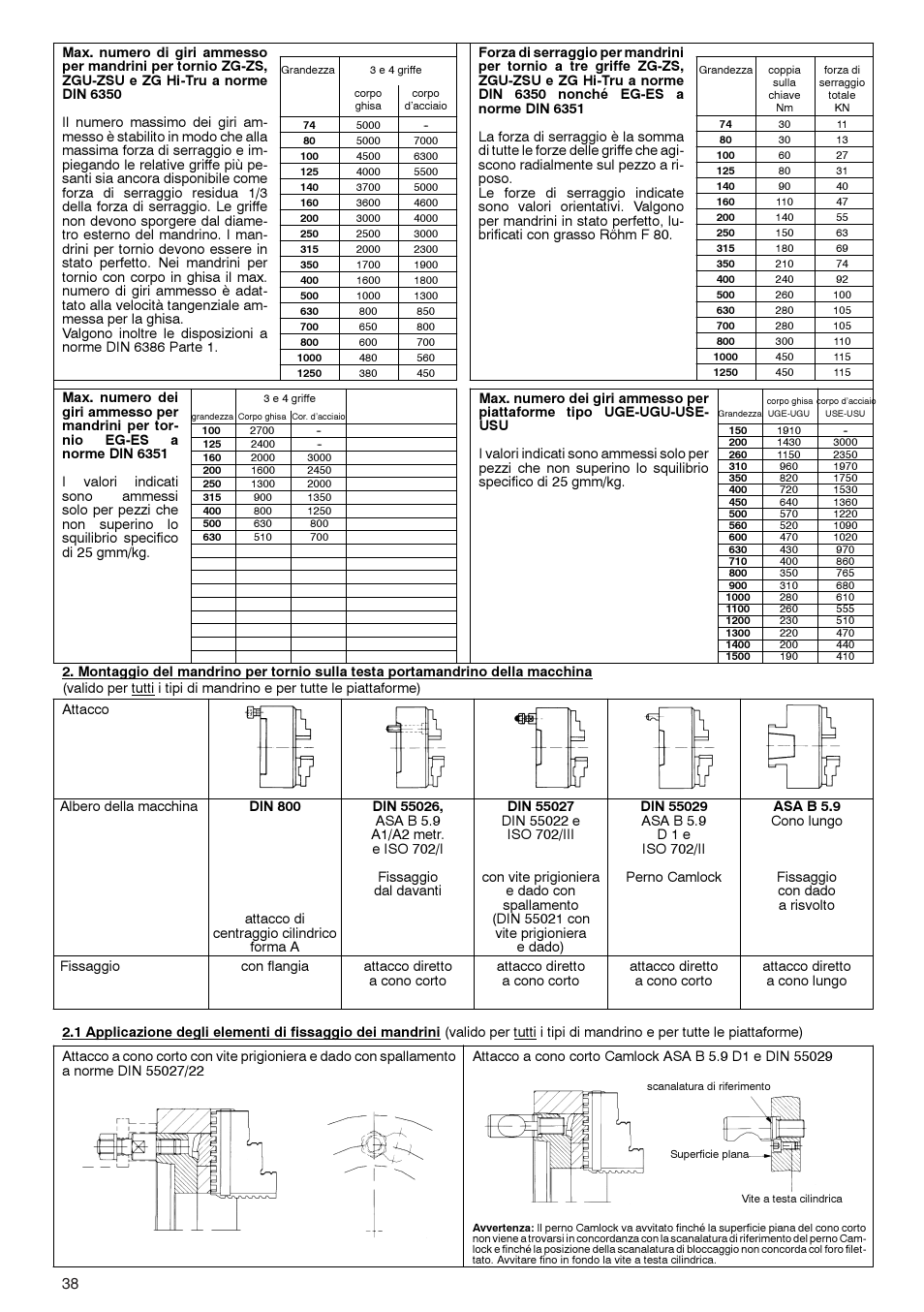 ROHM ZG/ZS, ZGU/ZSU, EG/ES - Geared scroll chucks User Manual | Page 38 / 44