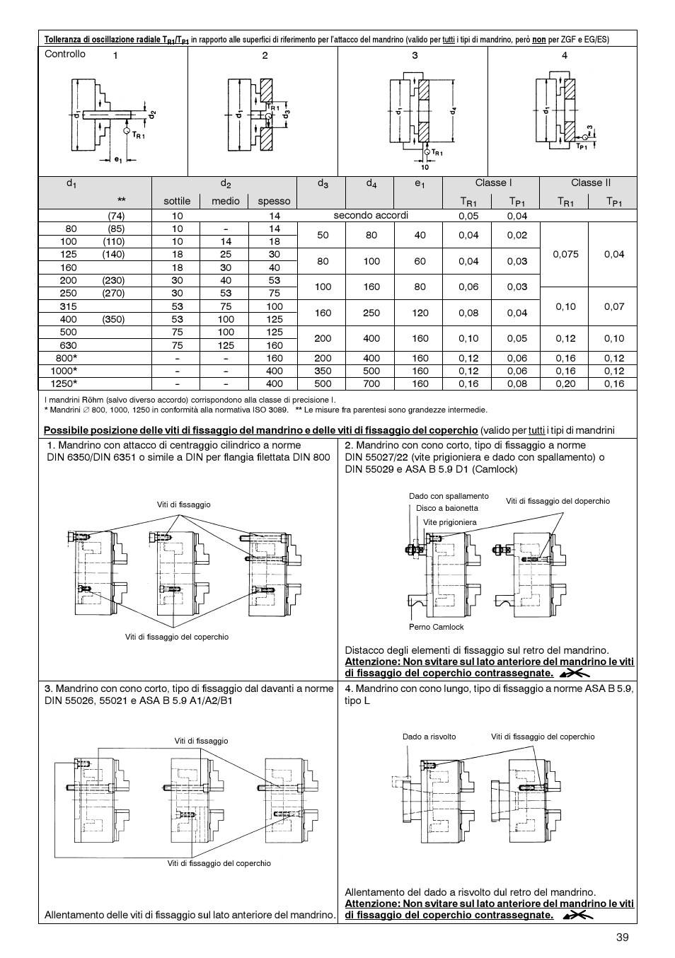 ROHM ZG/ZS, ZGU/ZSU, EG/ES - Geared scroll chucks User Manual | Page 39 / 44