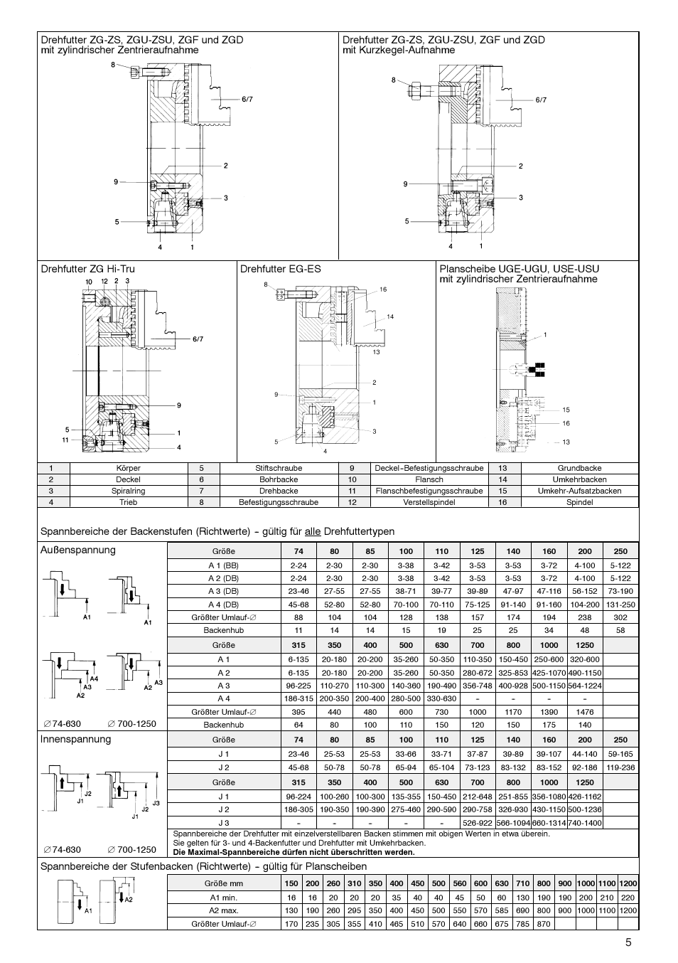 ROHM ZG/ZS, ZGU/ZSU, EG/ES - Geared scroll chucks User Manual | Page 5 / 44