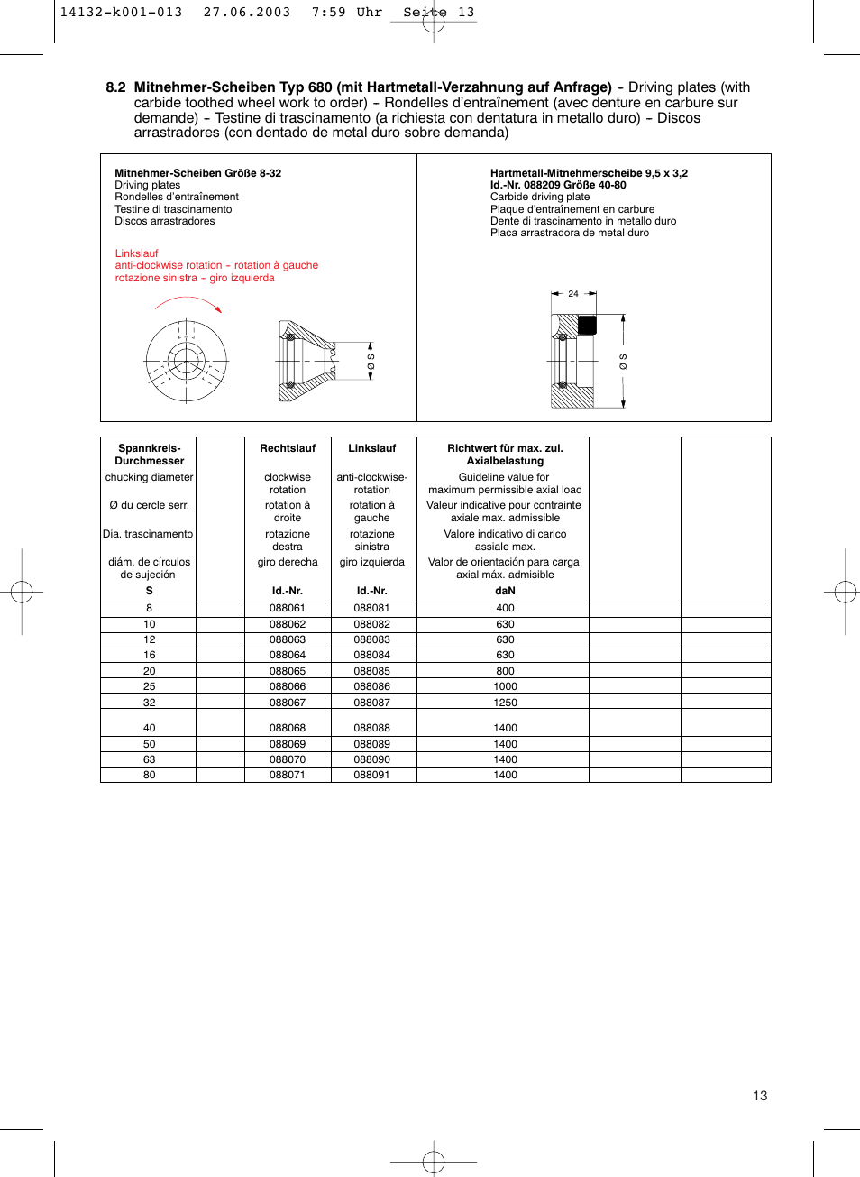 ROHM CoG / CoK - Constant face drivers User Manual | Page 13 / 20