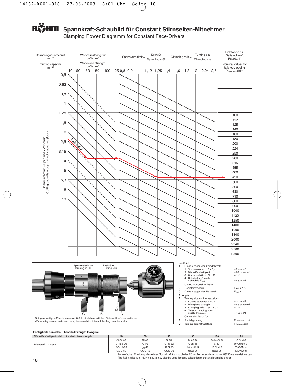 Clamping power diagramm for constant face-drivers | ROHM CoG / CoK - Constant face drivers User Manual | Page 18 / 20