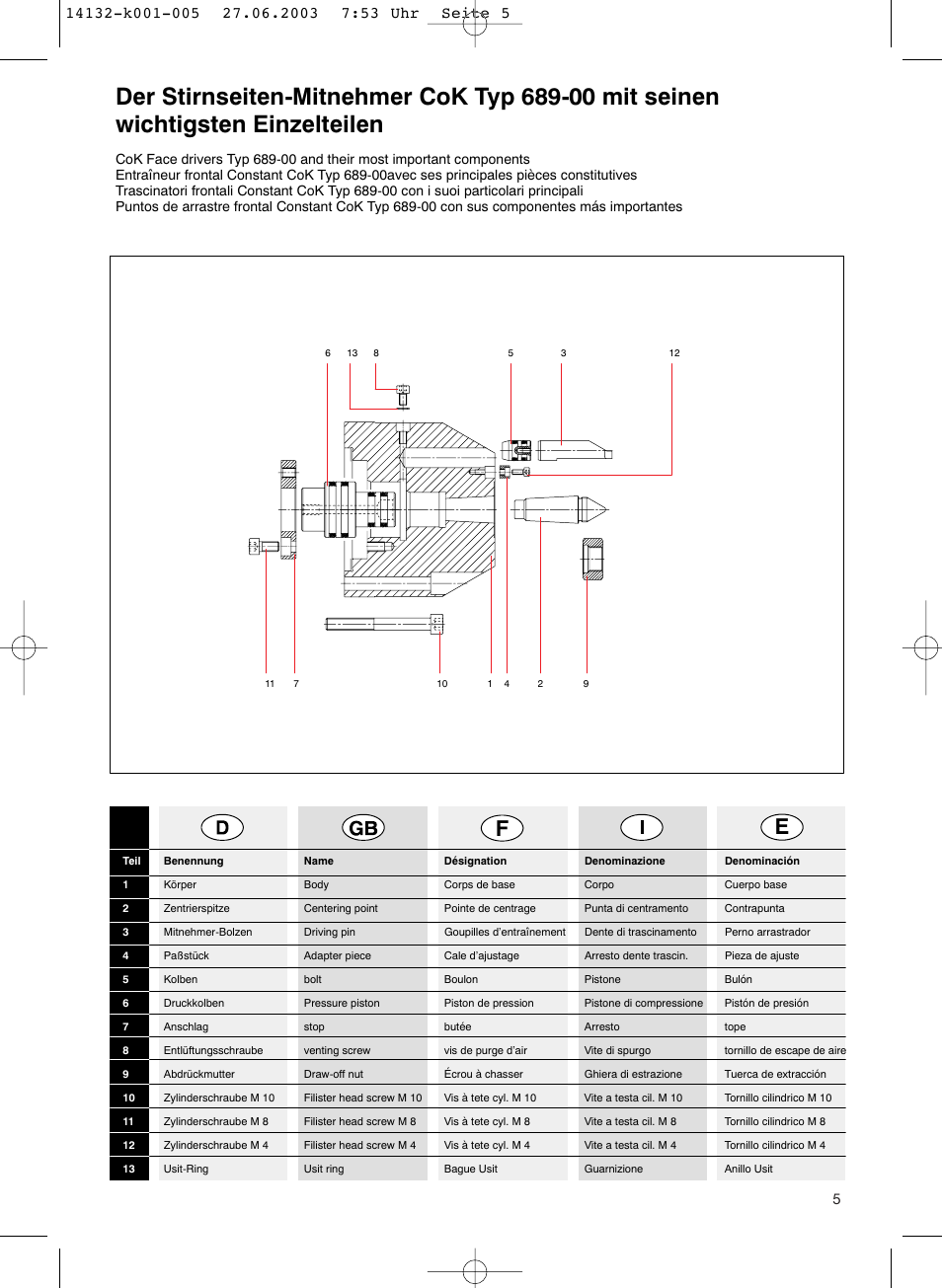 ROHM CoG / CoK - Constant face drivers User Manual | Page 5 / 20