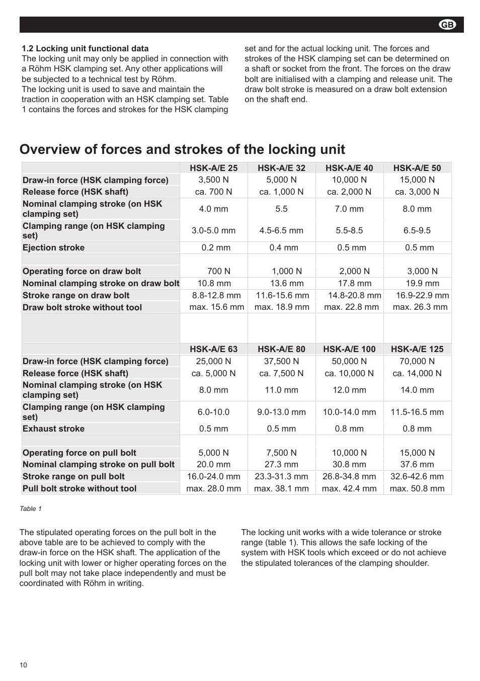 Duro-t, Overview of forces and strokes of the locking unit | ROHM SUPER-LOCK User Manual | Page 10 / 28