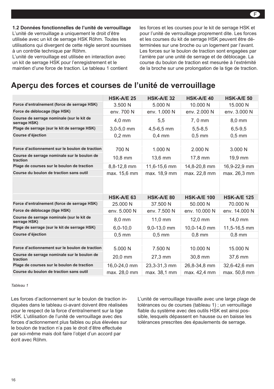 Duro-t | ROHM SUPER-LOCK User Manual | Page 16 / 28