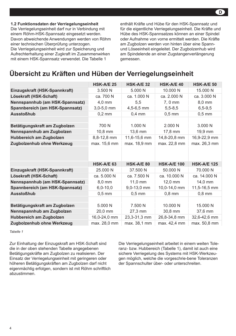 Duro-t | ROHM SUPER-LOCK User Manual | Page 4 / 28