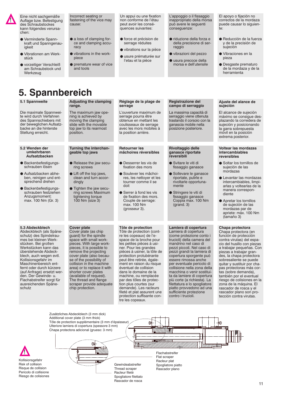 Spannbereich | ROHM RKE-U/-U L/-LV NC-Compact vices User Manual | Page 11 / 28