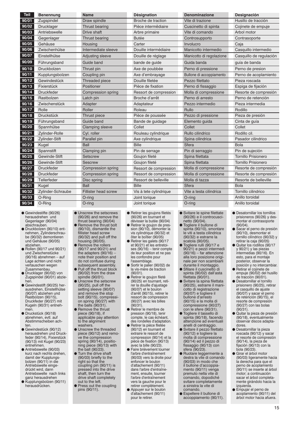 ROHM RKE-U/-U L/-LV NC-Compact vices User Manual | Page 15 / 28