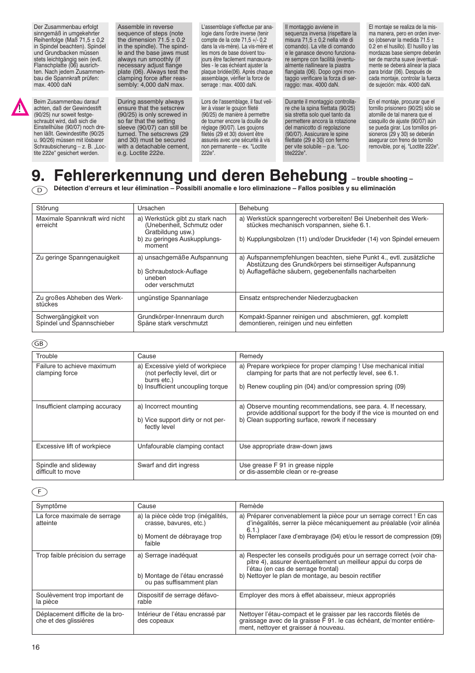 Fehlererkennung und deren behebung | ROHM RKE-U/-U L/-LV NC-Compact vices User Manual | Page 16 / 28