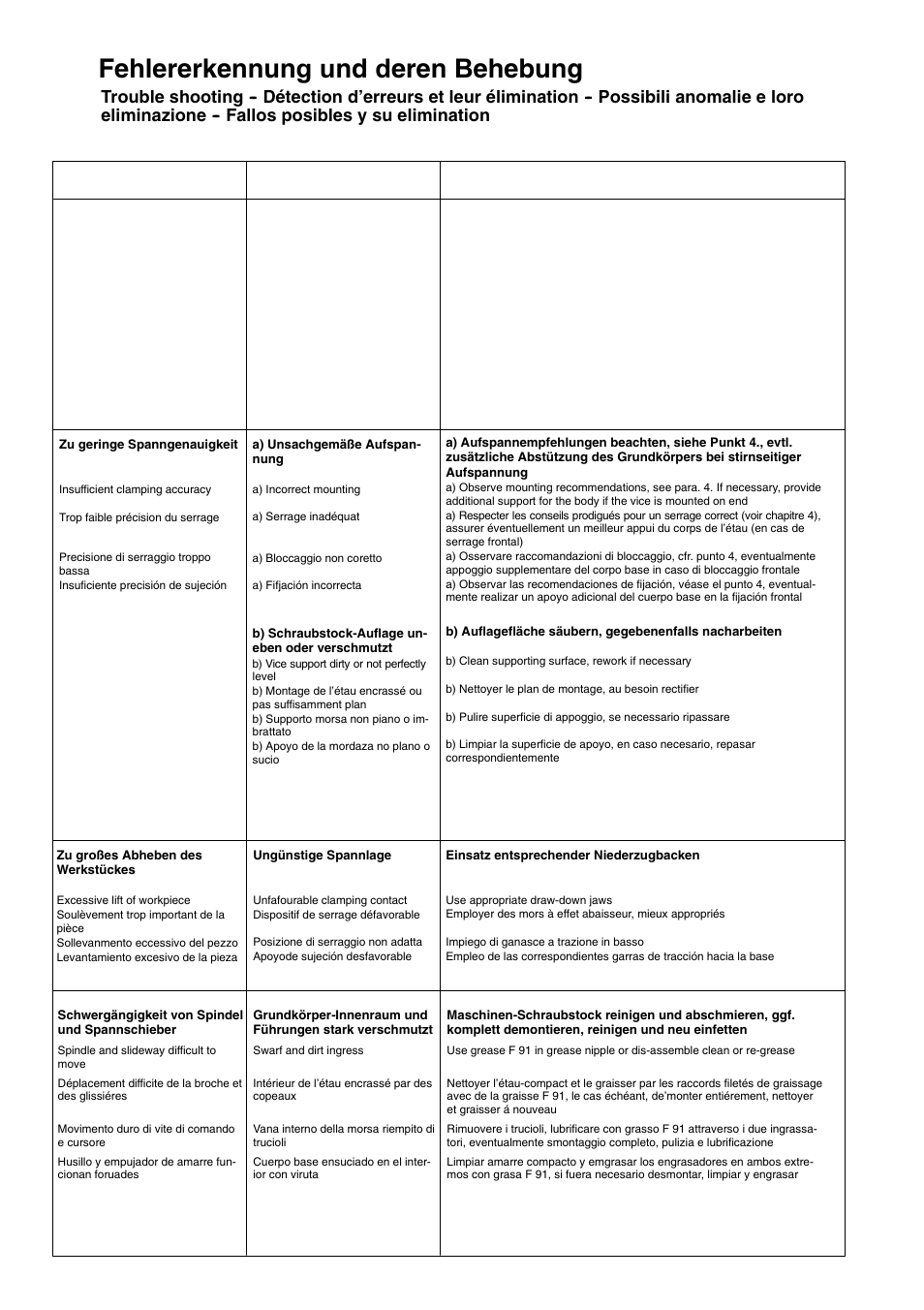 Fehlererkennun g u nd d eren b ehebung | ROHM RKZ-M NC-Compact self centering vices User Manual | Page 8 / 10