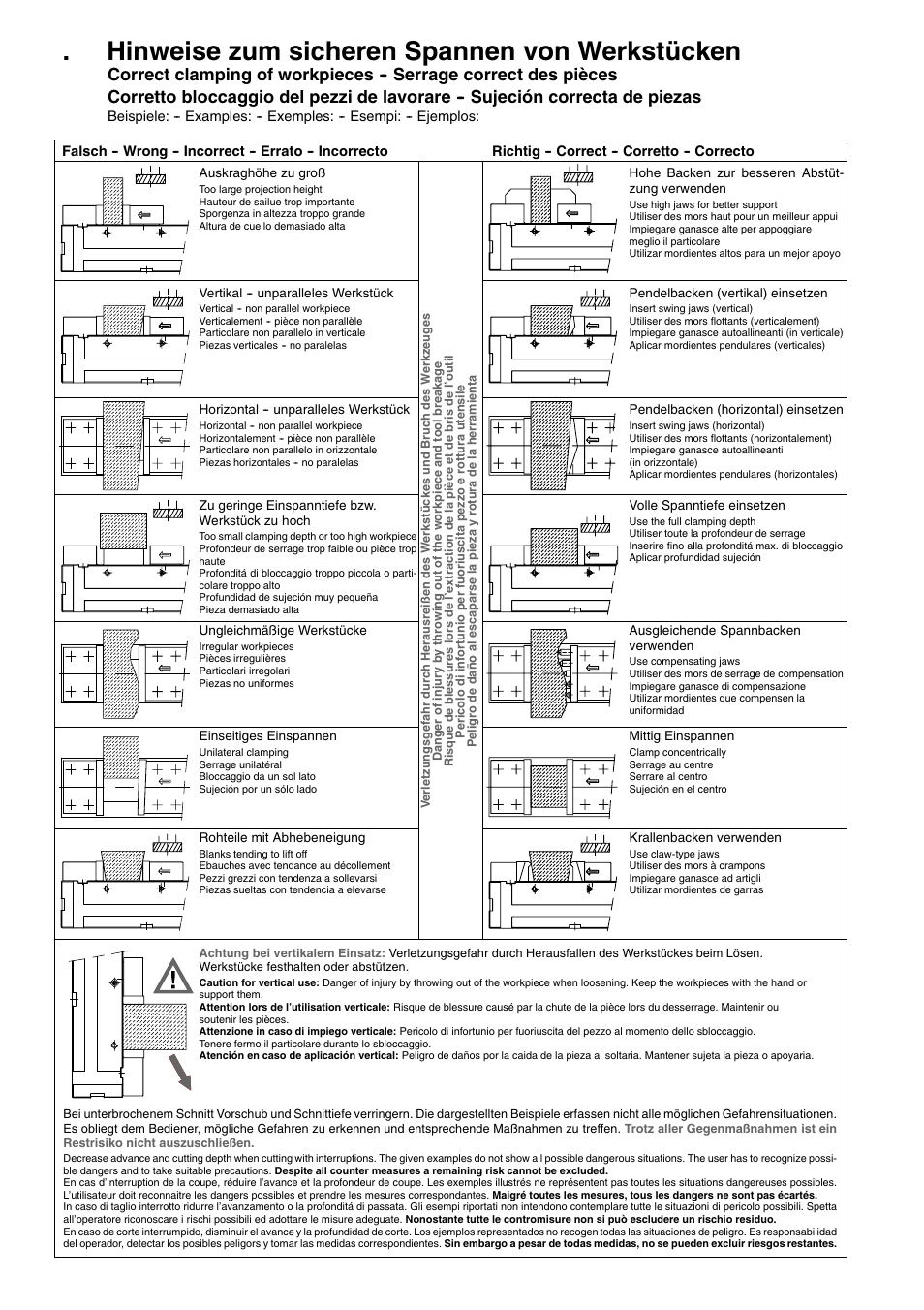 Hinweise zum sicheren spannen von werkstücken | ROHM RKZ-M NC-Compact self centering vices User Manual | Page 9 / 10