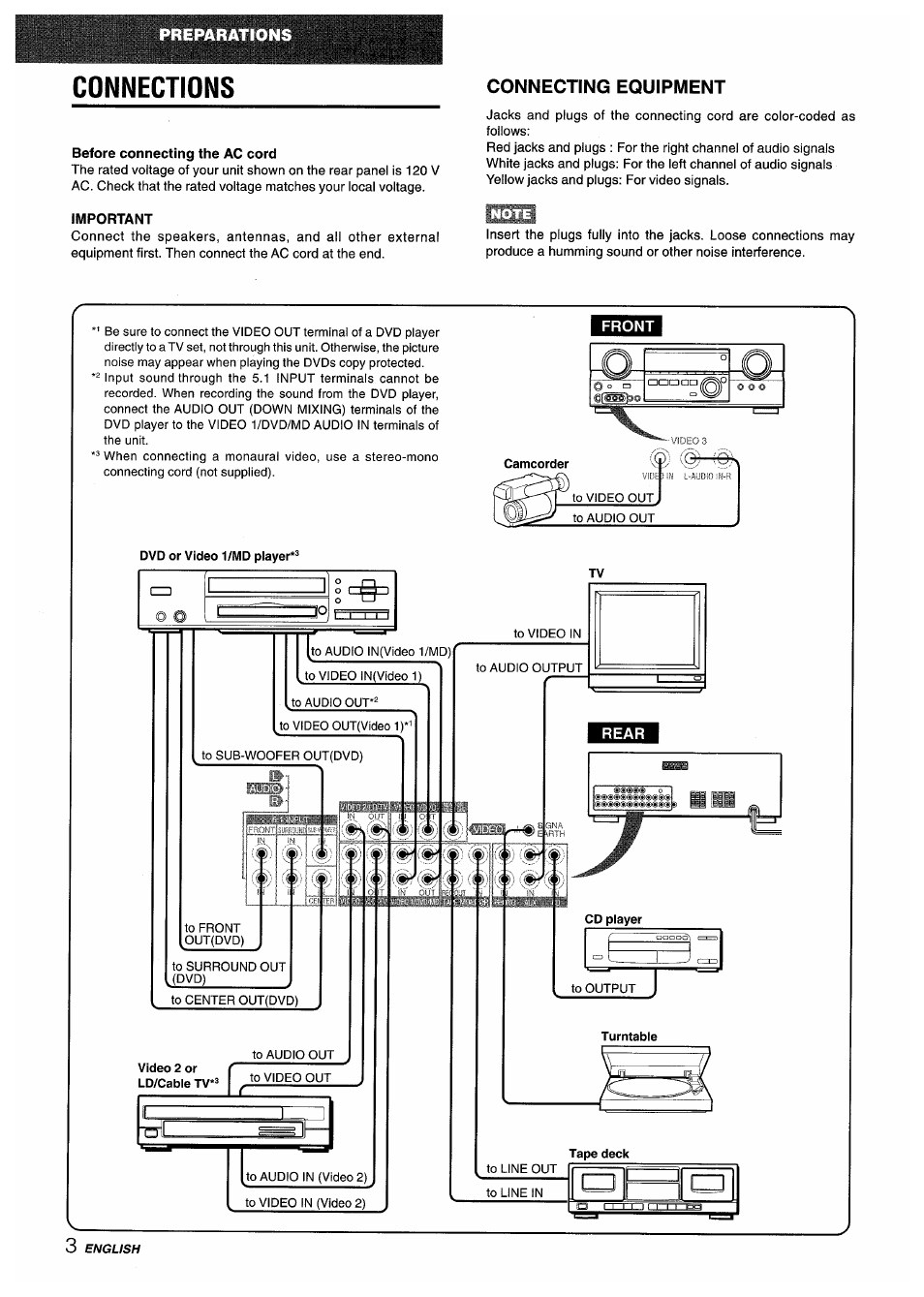 Connections, Before connecting the ac cord, Important | Connecting equipment | Aiwa AV-D35 User Manual | Page 4 / 64