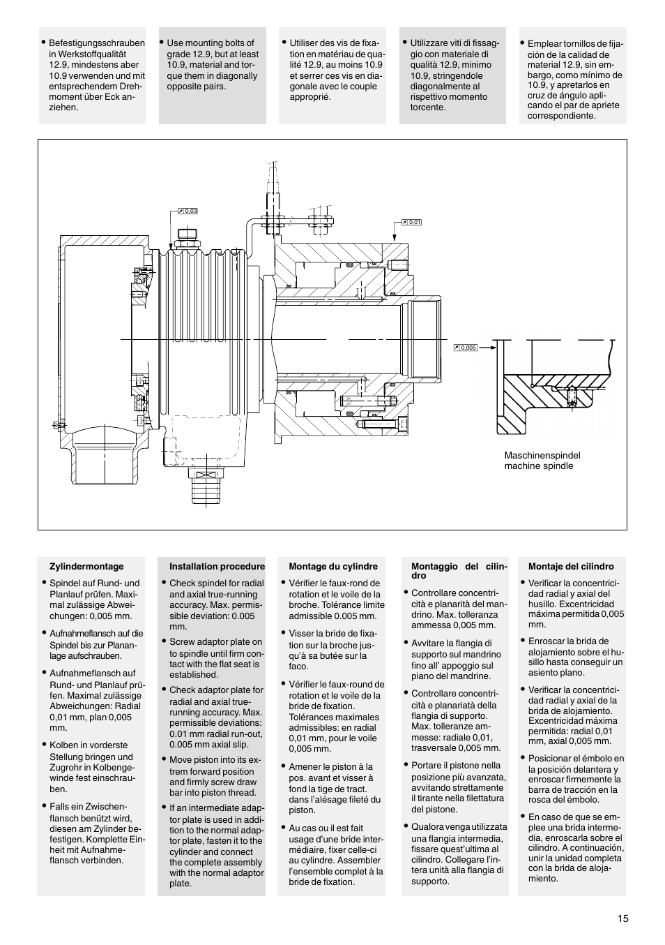 ROHM SZS-E - Oil operated actuating cylinders with through-hole User Manual | Page 15 / 22