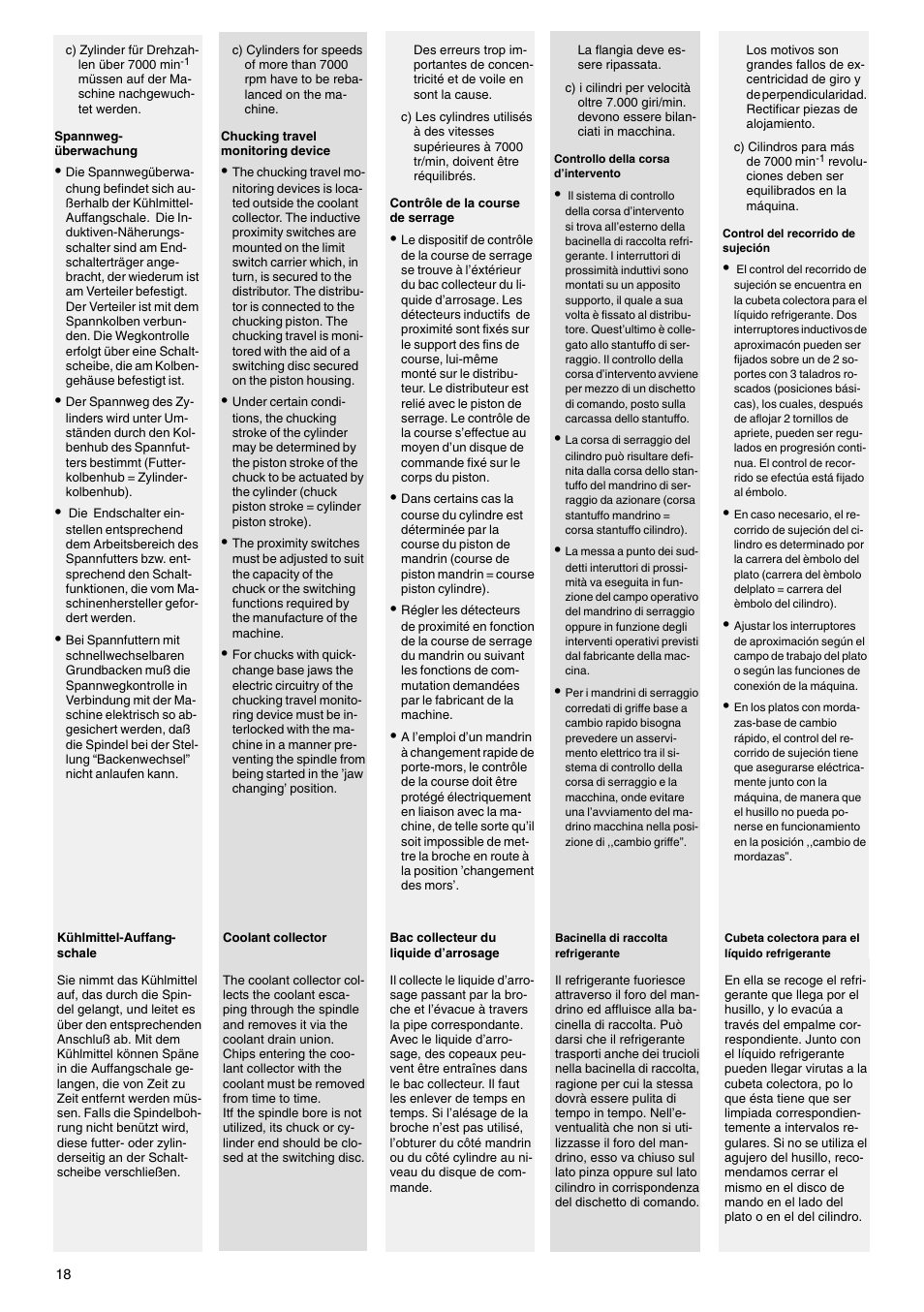 ROHM SZS-E - Oil operated actuating cylinders with through-hole User Manual | Page 18 / 22