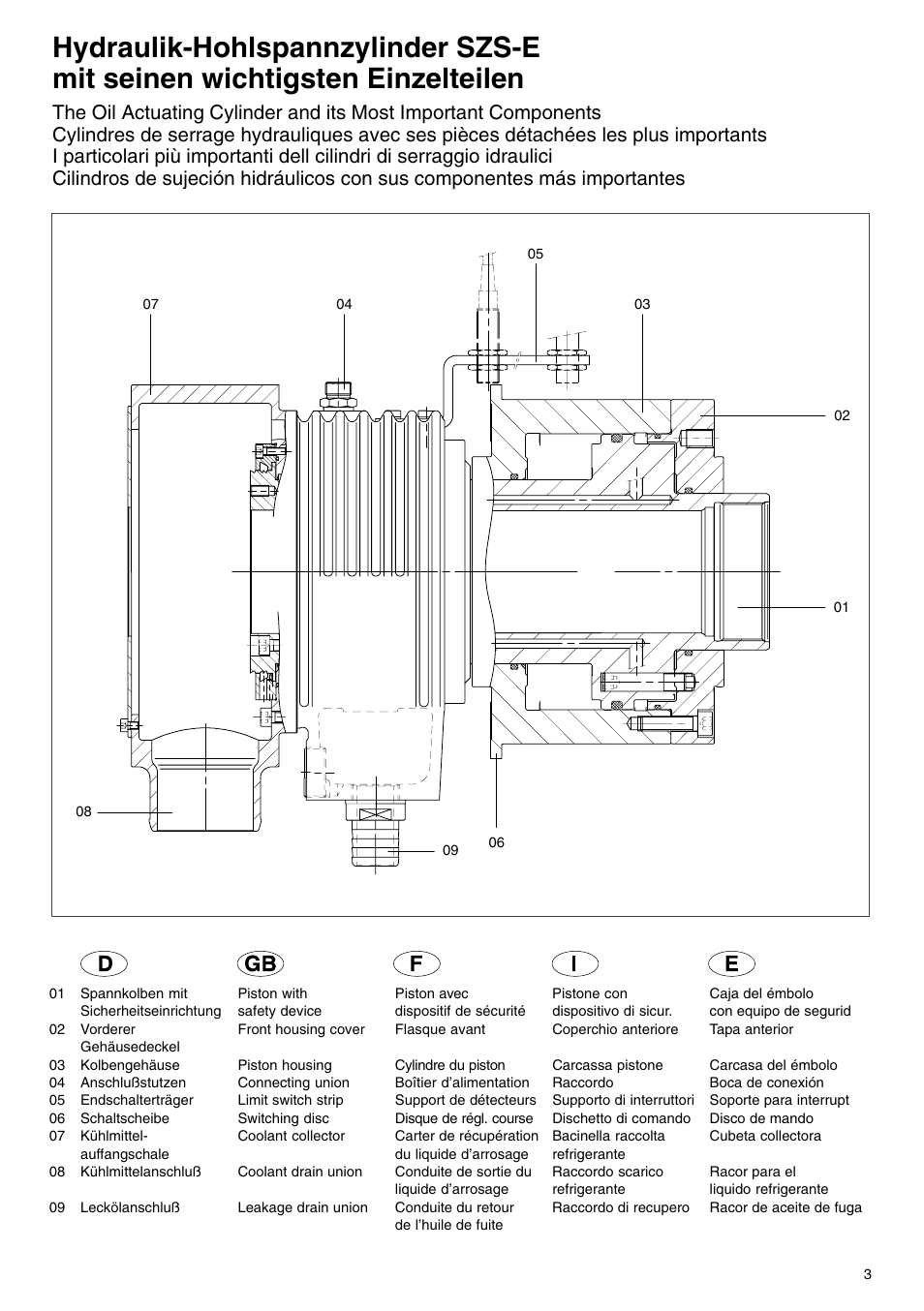 ROHM SZS-E - Oil operated actuating cylinders with through-hole User Manual | Page 3 / 22