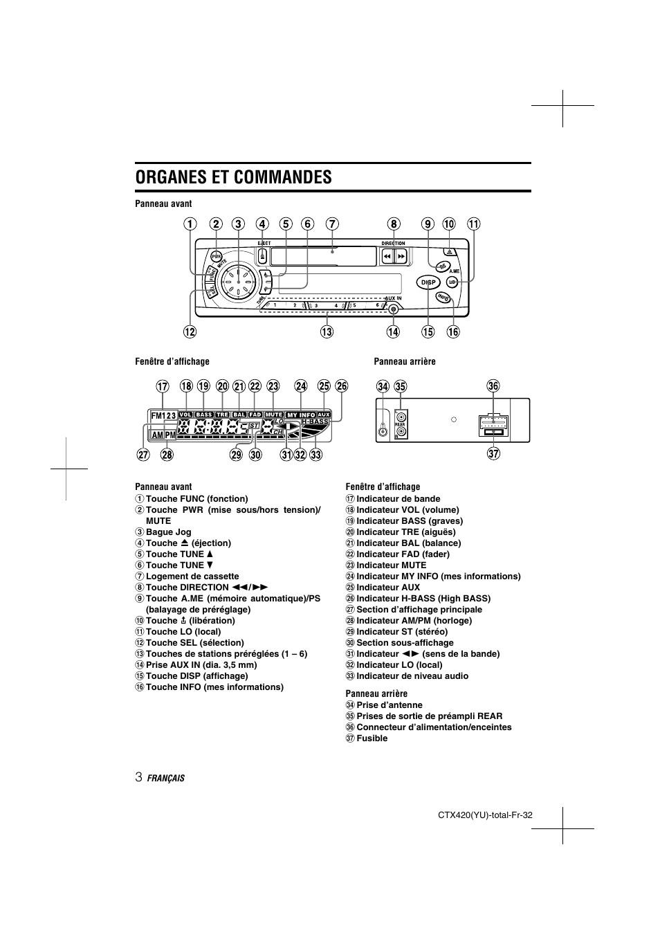Organes et commandes | Aiwa CT-X410 YU User Manual | Page 32 / 44