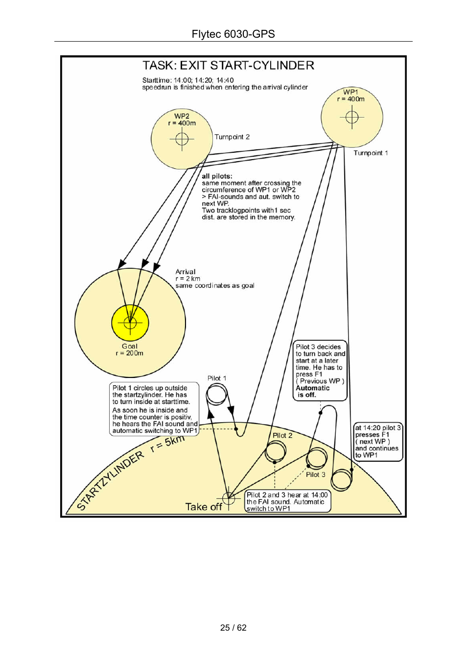 Flytec 6030 * User Manual | Page 25 / 62