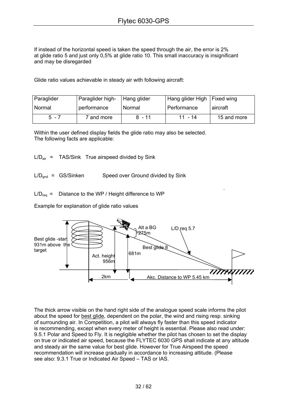 Flytec 6030-gps | Flytec 6030 * User Manual | Page 32 / 62