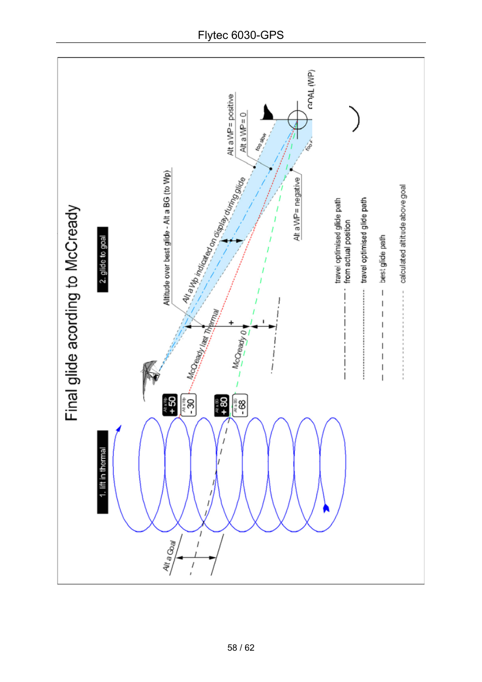 Flytec 6030-gps | Flytec 6030 * User Manual | Page 58 / 62