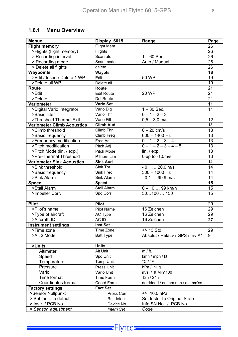 Menu overview, Operation manual flytec 6015-gps | Flytec 6015 * User Manual | Page 10 / 36