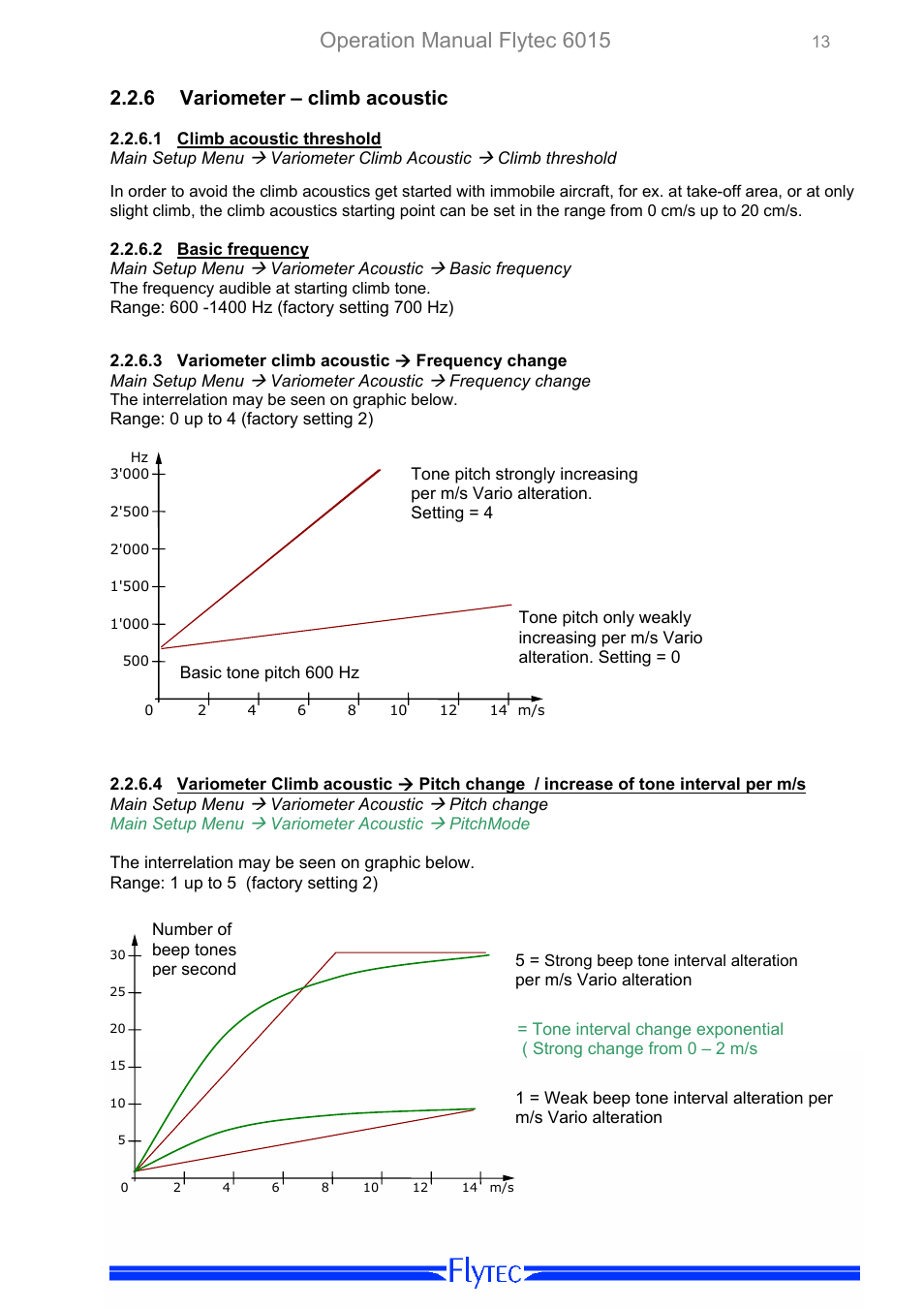 Variometer – climb acoustic, Climb acoustic threshold, Basic frequency | Variometer climb acoustic ( frequency change, Variometer climb acoustic frequency change, Operation manual flytec 6015, 6 variometer – climb acoustic | Flytec 6015 * User Manual | Page 15 / 36