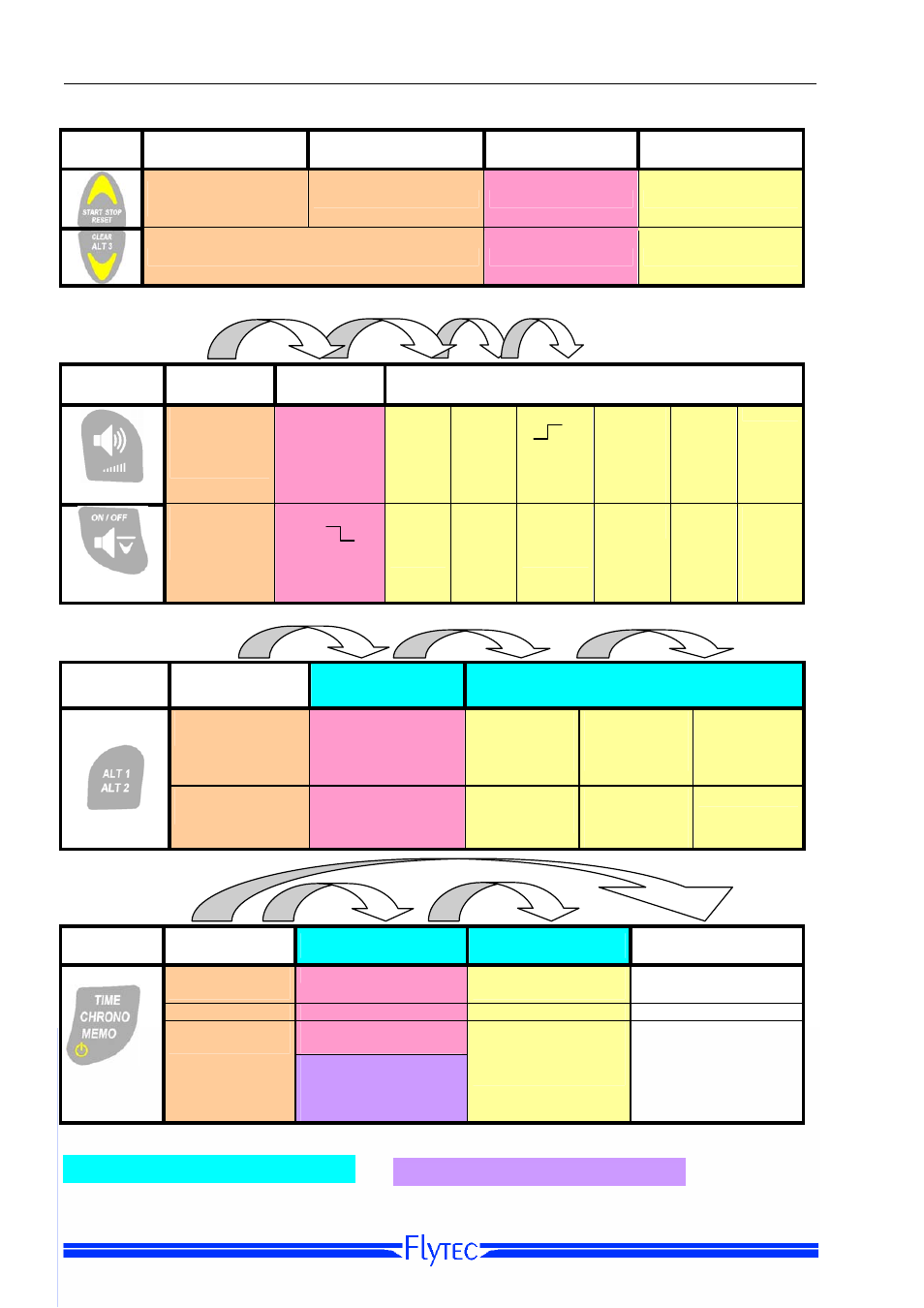 Function overview | Flytec 6010/6005 User Manual | Page 27 / 27