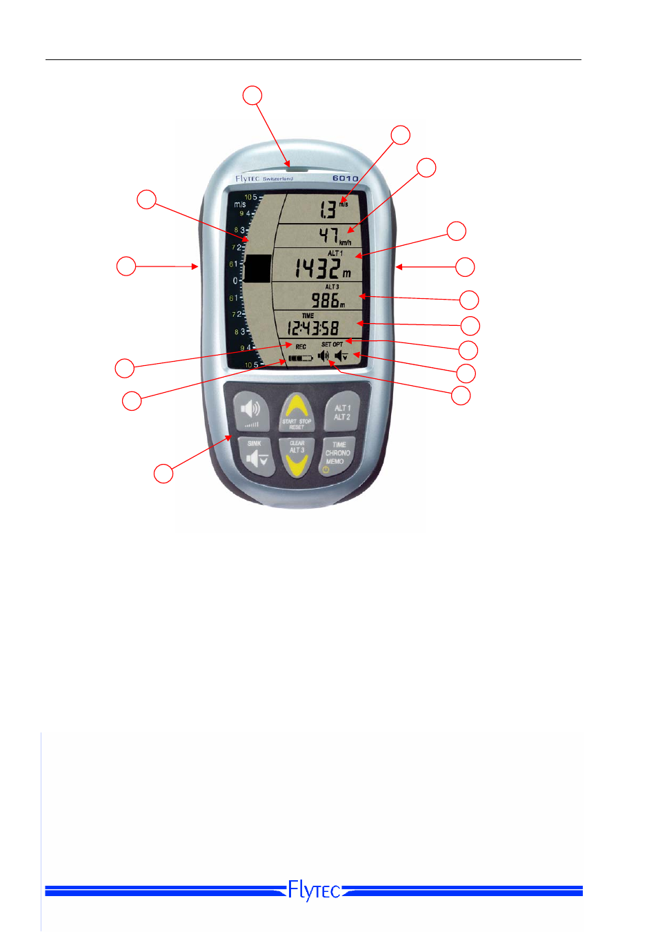 Instrument layout | Flytec 6010/6005 User Manual | Page 3 / 27