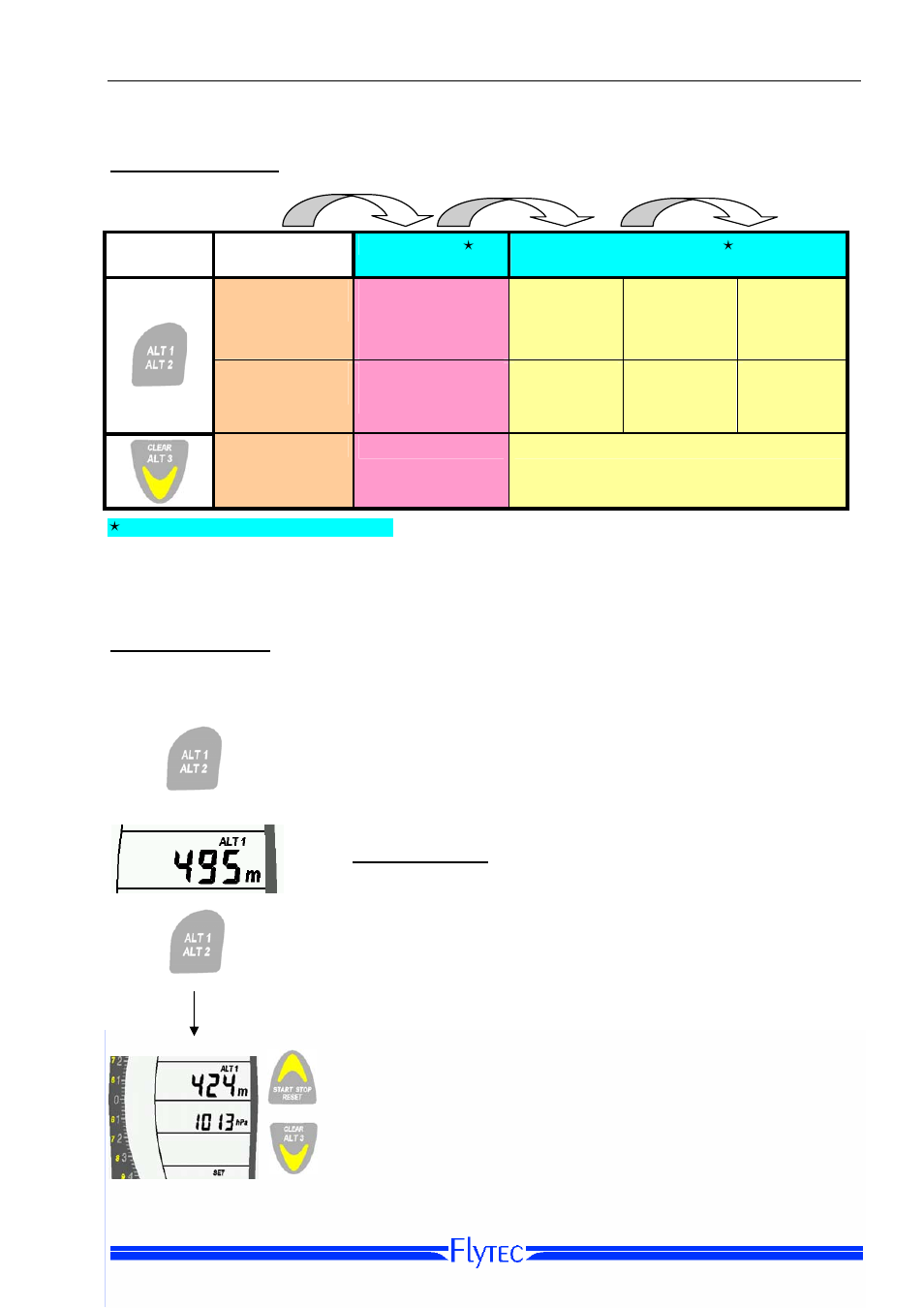 Altimeter overview, Altimeter 1 (alt1), Set-mode alt1 | Flytec 6010/6005 User Manual | Page 8 / 27