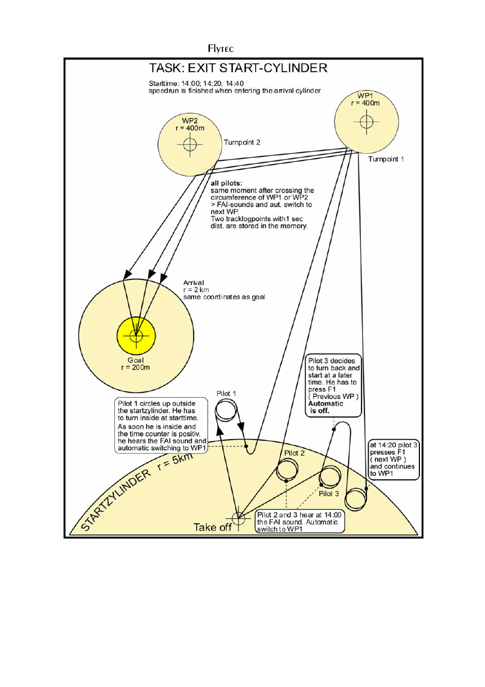 Flytec | Flytec 5030 v2.24 * User Manual | Page 27 / 53