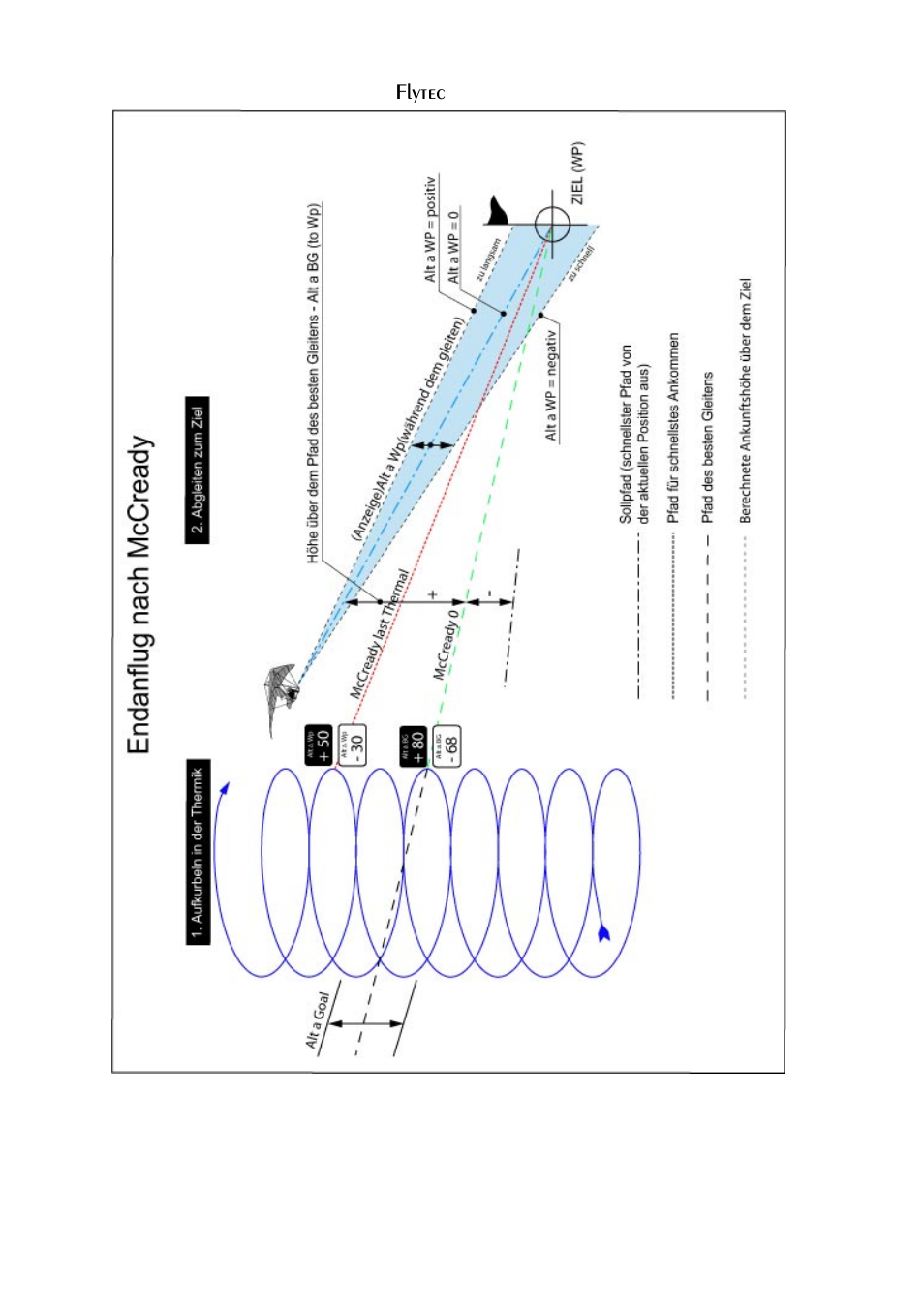 Flytec | Flytec 5030 v2.24 * User Manual | Page 49 / 53