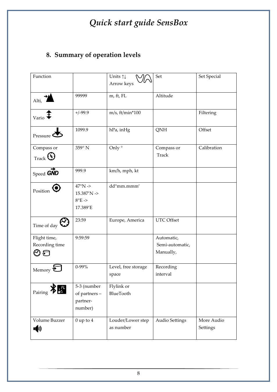 Summary of operation levels, Quick start guide sensbox | Flytec SensBox User Manual | Page 8 / 17