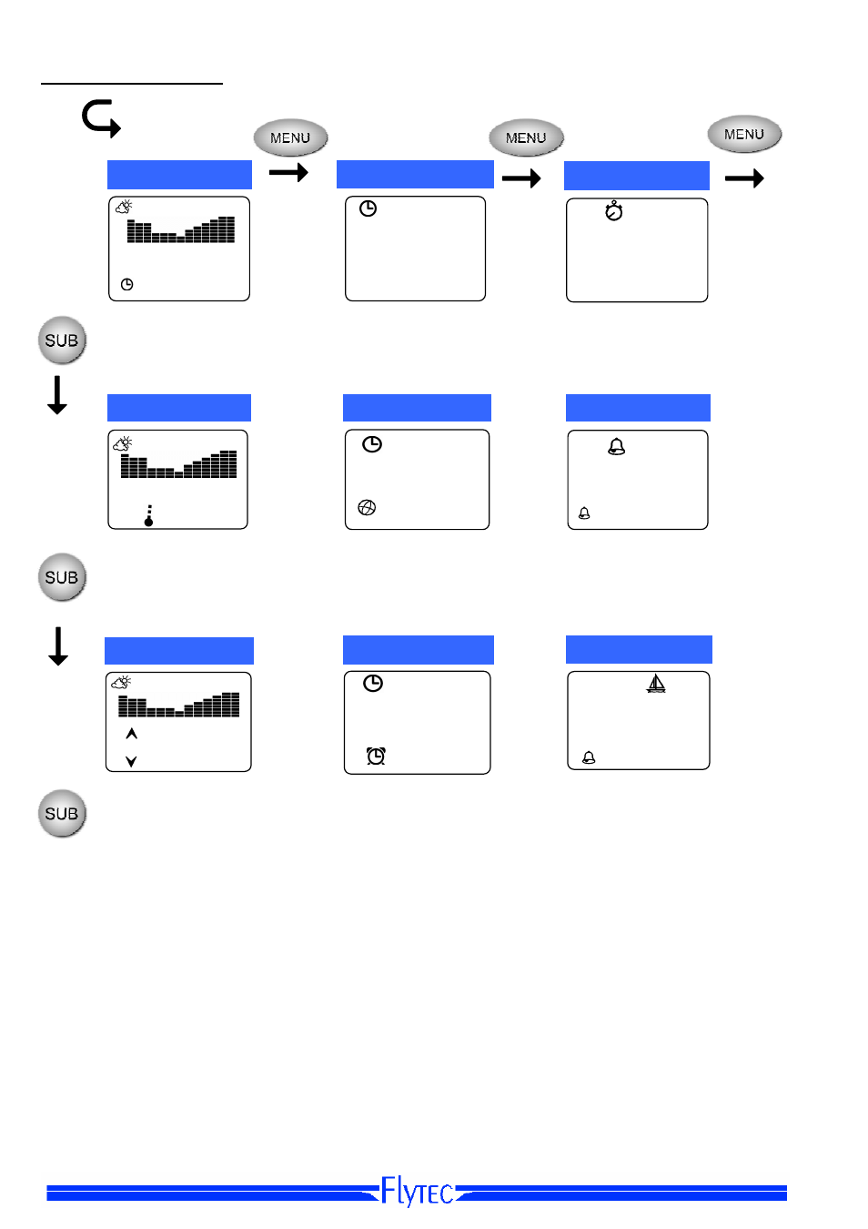 Chart of functions | Flytec Windwatch Pro User Manual | Page 6 / 28