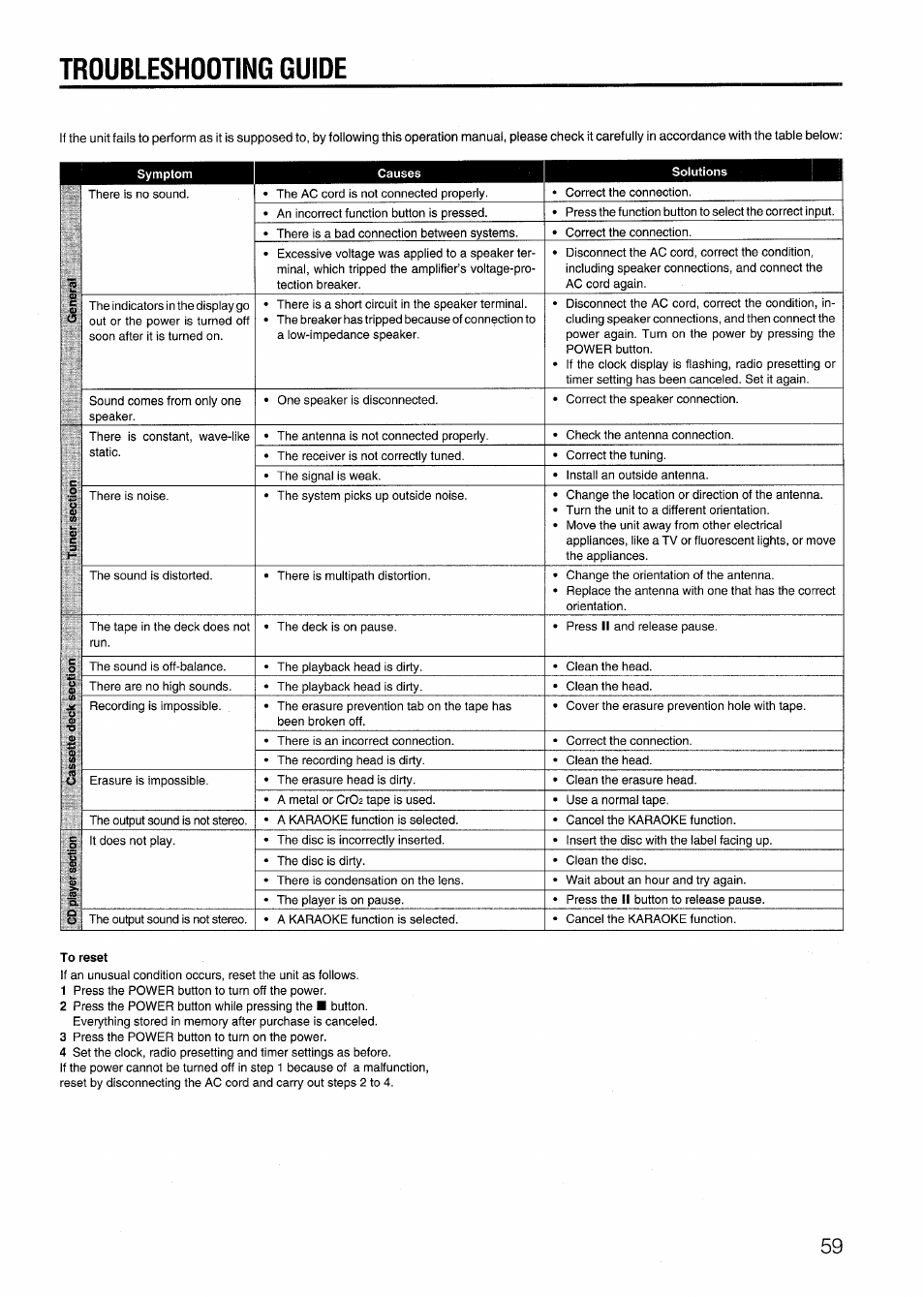 Troubleshooting guide | Aiwa SX-NV20 User Manual | Page 57 / 62