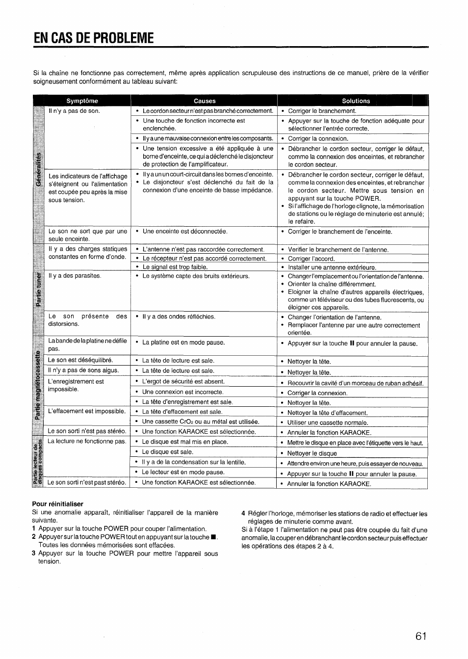 En cas de probleme | Aiwa SX-NV20 User Manual | Page 59 / 62