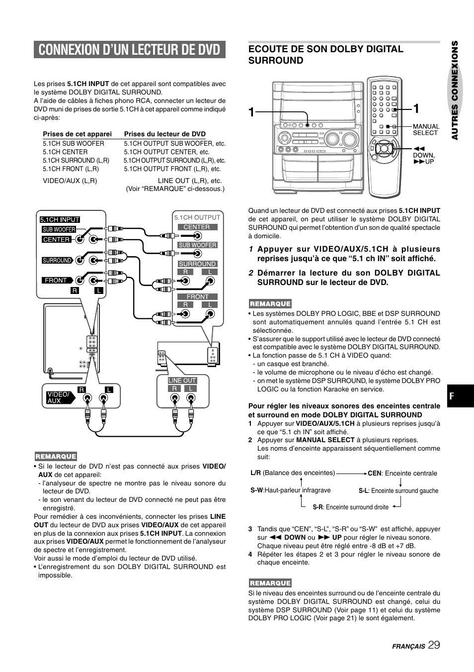 Connexion d’un lecteur de dvd, Ecoute de son dolby digital surround | Aiwa CX-NHMT75 User Manual | Page 90 / 92