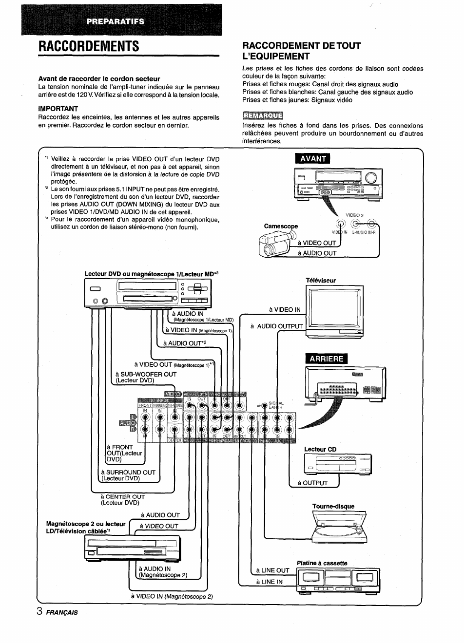 Raccordements, Avant de raccorder le cordon secteur, Important | Raccordement de tout l'equipement, I i i j | Aiwa AV-D25 User Manual | Page 40 / 56