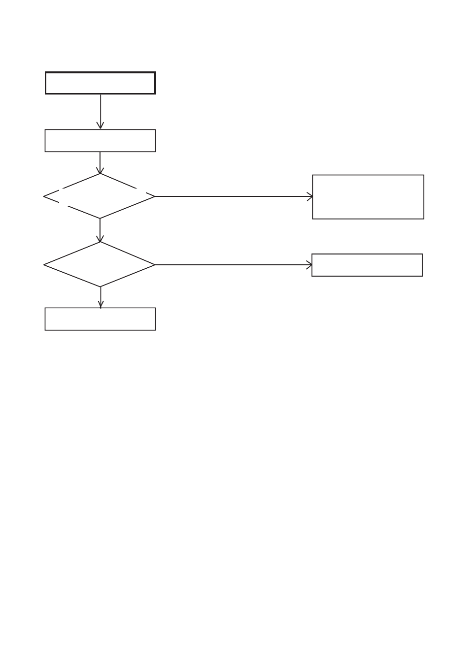 Troubleshooting guide | Aiwa HV-FX5100 User Manual | Page 25 / 84