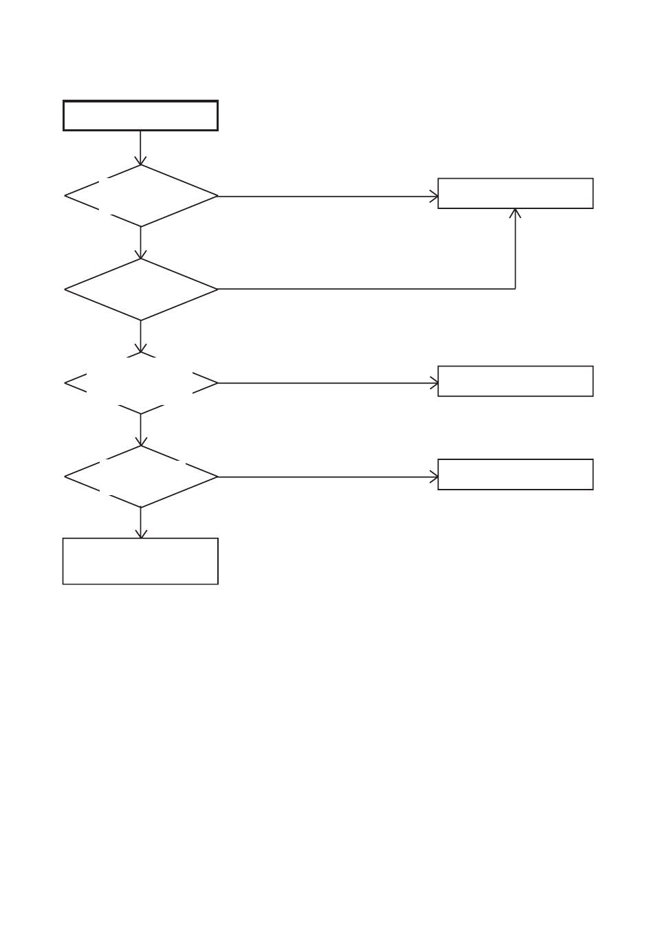 Troubleshooting guide | Aiwa HV-FX5100 User Manual | Page 41 / 84