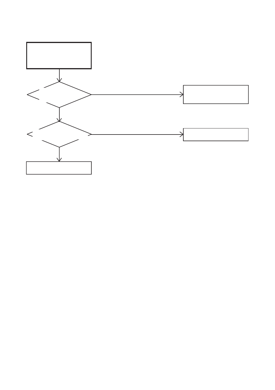 Troubleshooting guide | Aiwa HV-FX5100 User Manual | Page 44 / 84