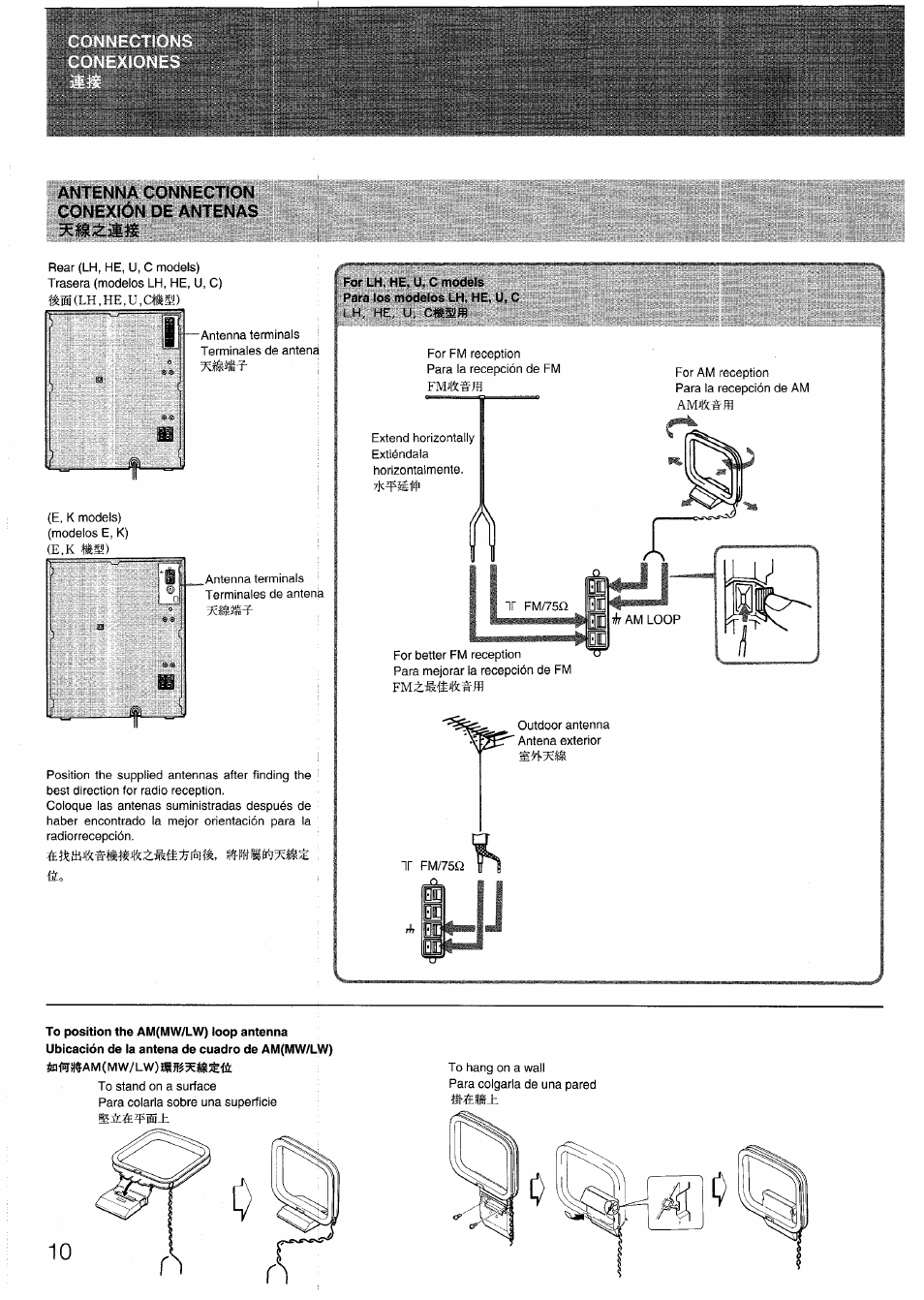 Antenna connection conexión de antenas | Aiwa SX-N332 User Manual | Page 10 / 60