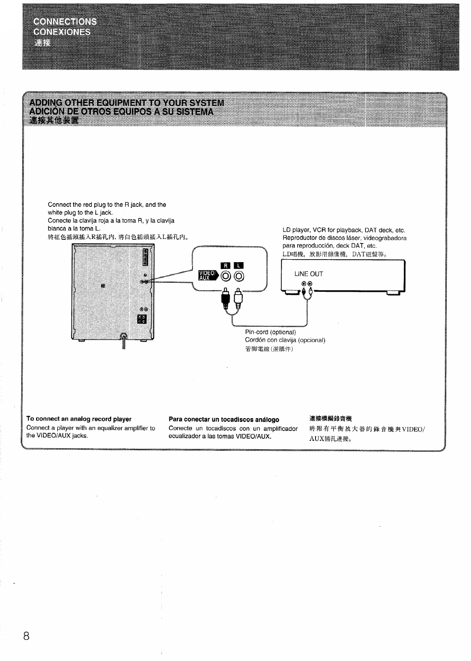 To connect an analog record player, Para conectar un tocadiscos análogo | Aiwa SX-N332 User Manual | Page 8 / 60
