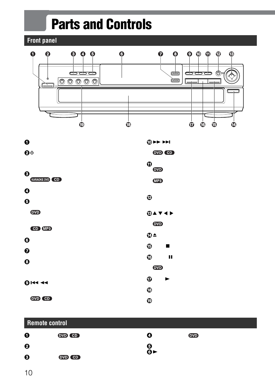 Parts and controls, Front panel, Remote control | Aiwa XD-SPM823 User Manual | Page 10 / 59