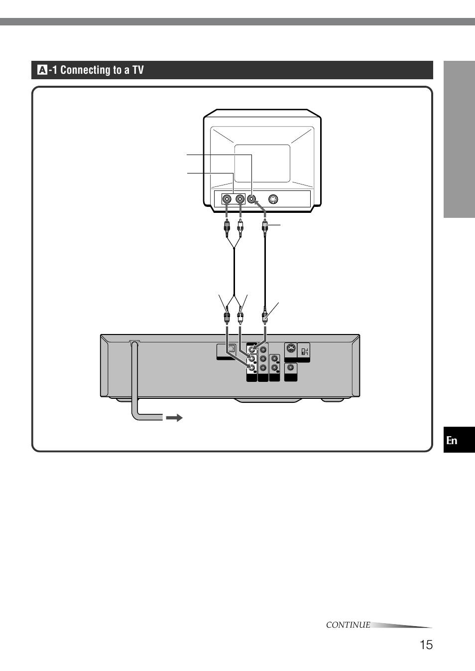 A -1 connecting to a tv, Prep ara tions, Set the setup menu correctly after connecting | Continue, English, Audio out 2 l/r jacks are also available | Aiwa XD-SPM823 User Manual | Page 15 / 59