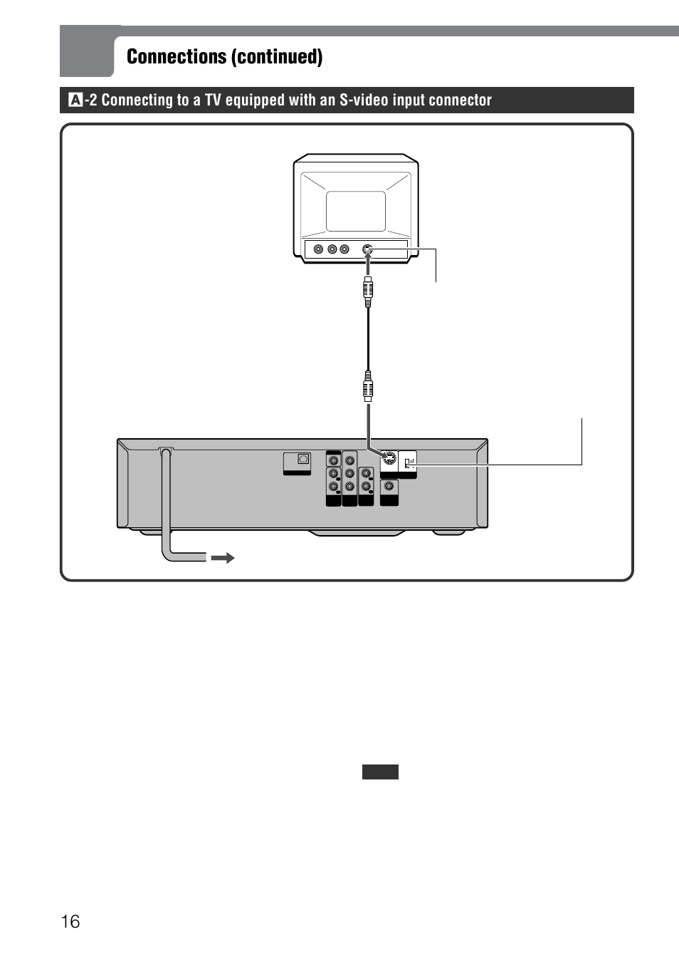 Connections (continued), Set the video output switch before connecting, Set the setup menu correctly after connecting | English | Aiwa XD-SPM823 User Manual | Page 16 / 59