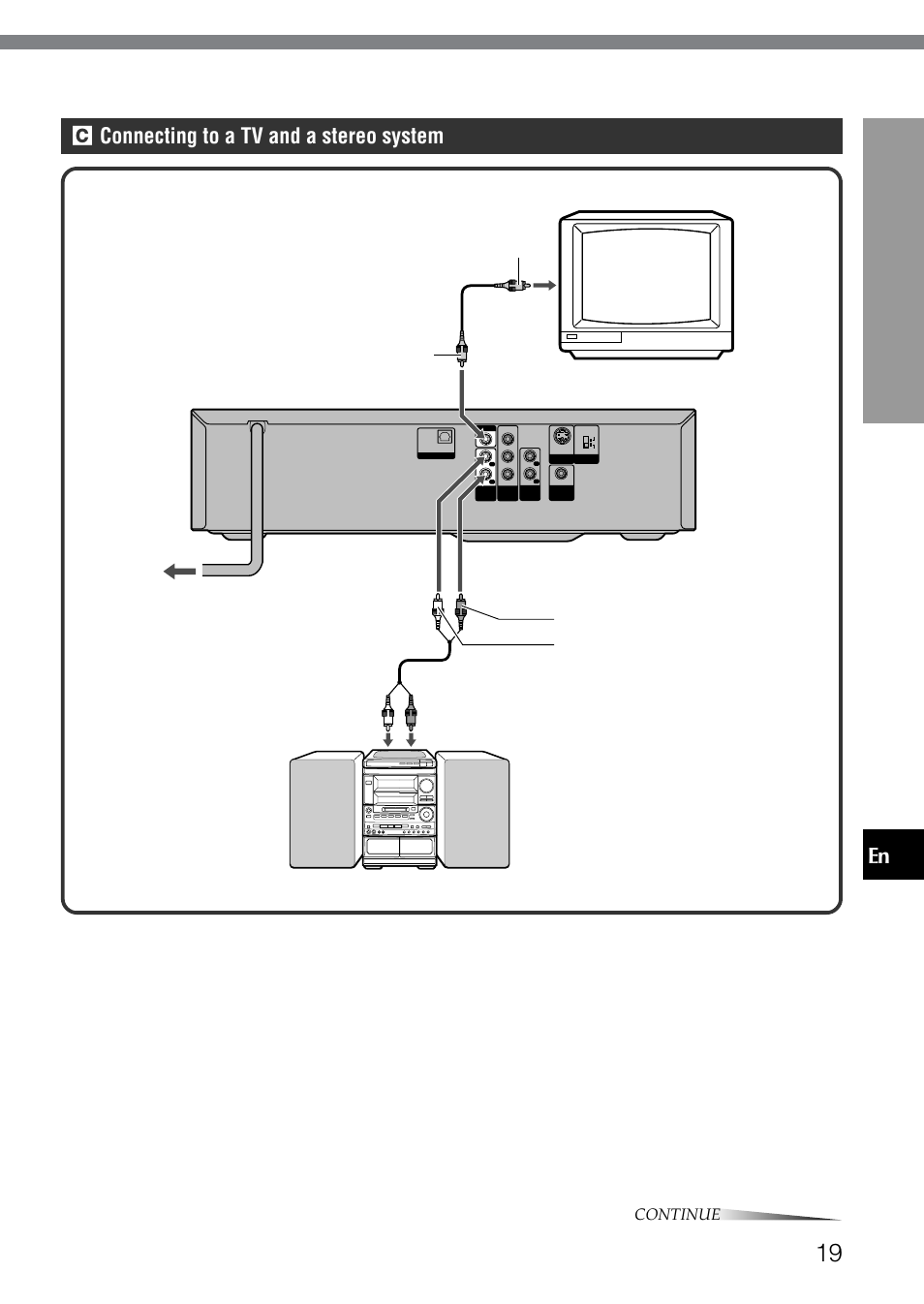 C connecting to a tv and a stereo system, Prep ara tions, Set the setup menu correctly after connecting | Continue, English, Audio out 2 l/r jacks are also available | Aiwa XD-SPM823 User Manual | Page 19 / 59