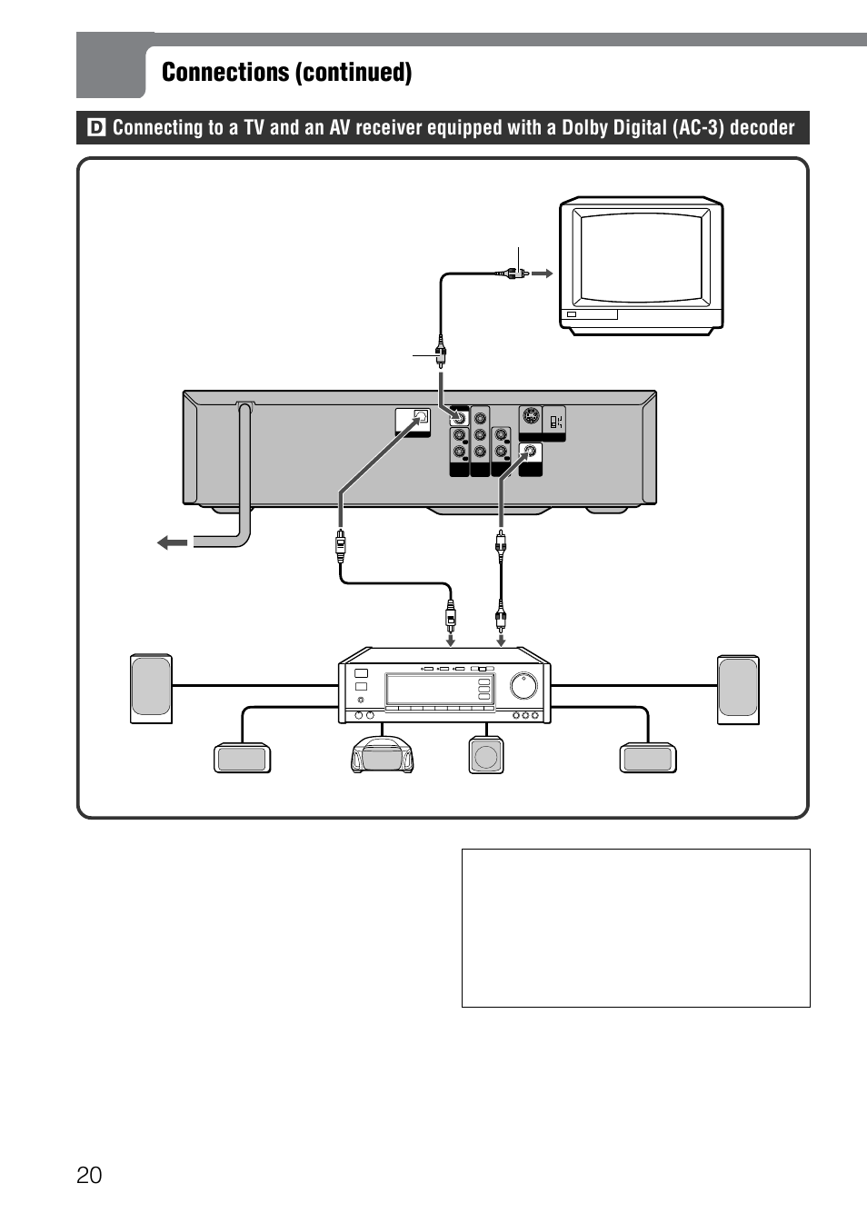 Connections (continued), Set the setup menu correctly after connecting, English | Caution | Aiwa XD-SPM823 User Manual | Page 20 / 59