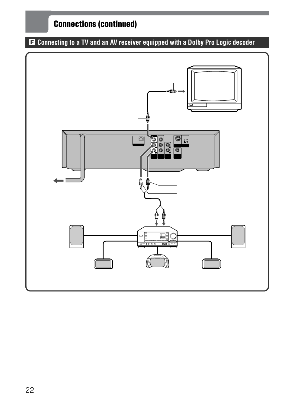 Connections (continued), Set the setup menu correctly after connecting, English | Audio out 2 l/r jacks are also available | Aiwa XD-SPM823 User Manual | Page 22 / 59