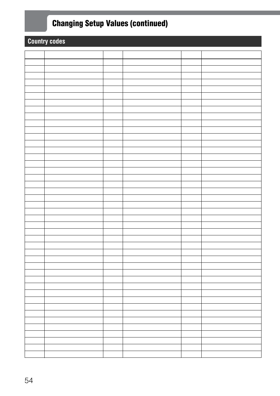 Changing setup values (continued), Country codes | Aiwa XD-SPM823 User Manual | Page 54 / 59